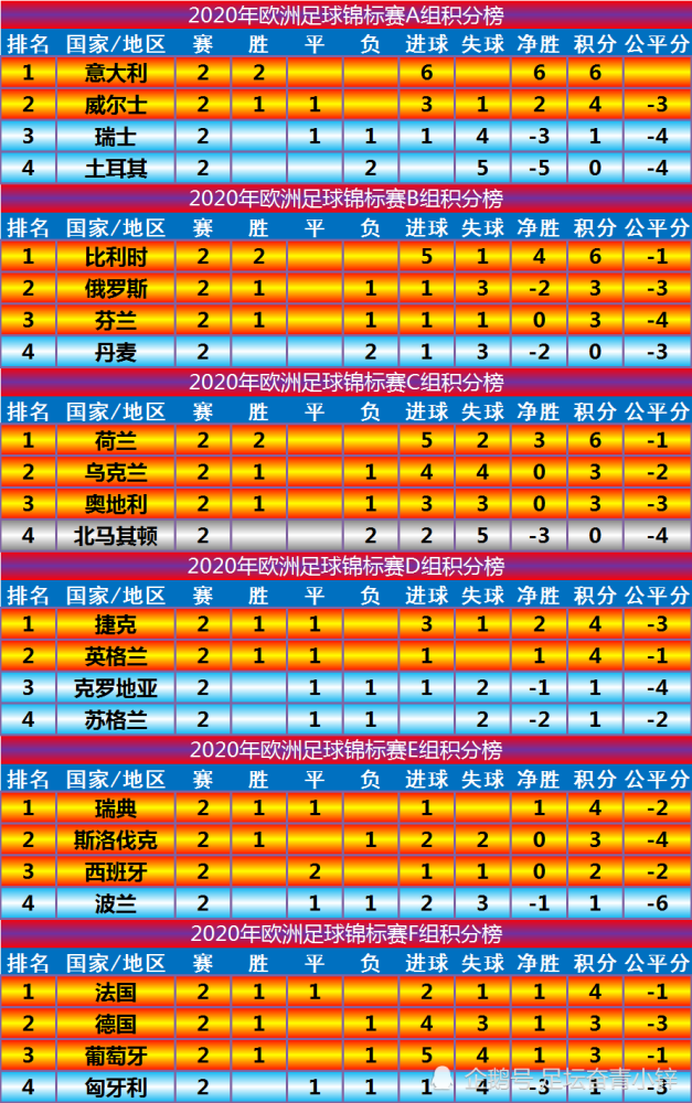  AC米兰新援绝杀登顶积分榜  
